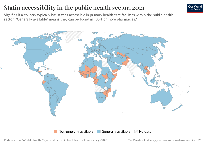 A thumbnail of the "Statin accessibility in the public health sector" chart