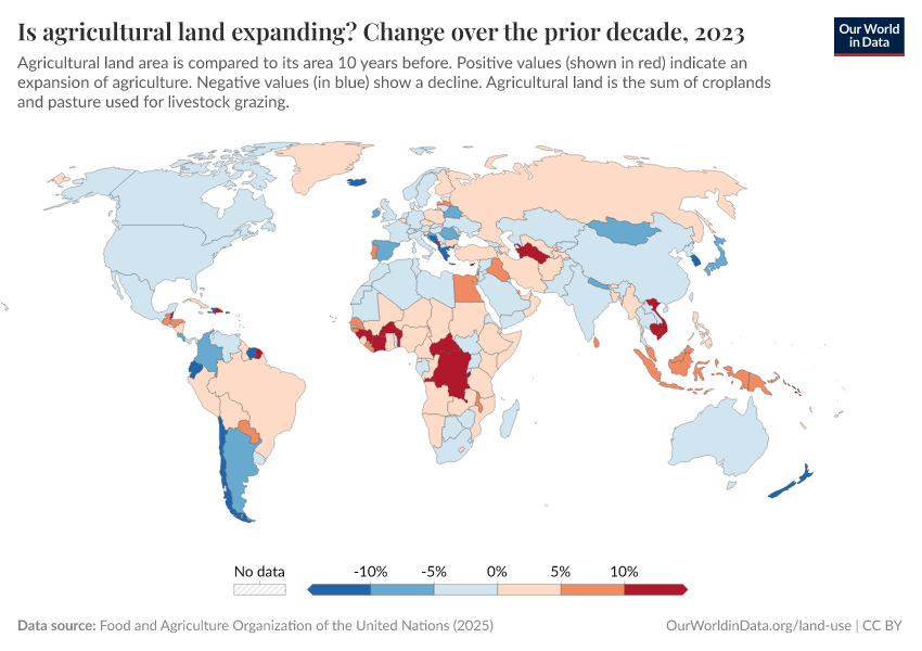 A thumbnail of the "Is agricultural land expanding? Change over the prior decade" chart