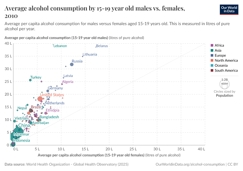 A thumbnail of the "Average alcohol consumption by 15-19 year old males vs. females" chart