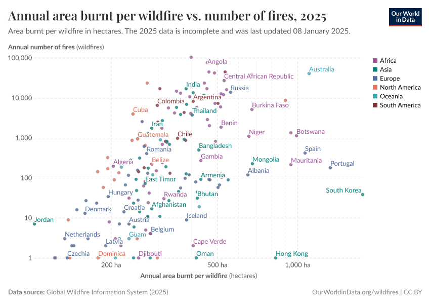 A thumbnail of the "Annual area burnt per wildfire vs. number of fires" chart