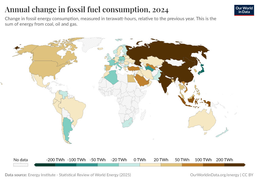 A thumbnail of the "Annual change in fossil fuel consumption" chart
