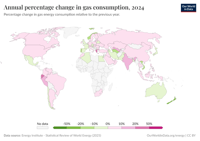 A thumbnail of the "Annual percentage change in gas consumption" chart