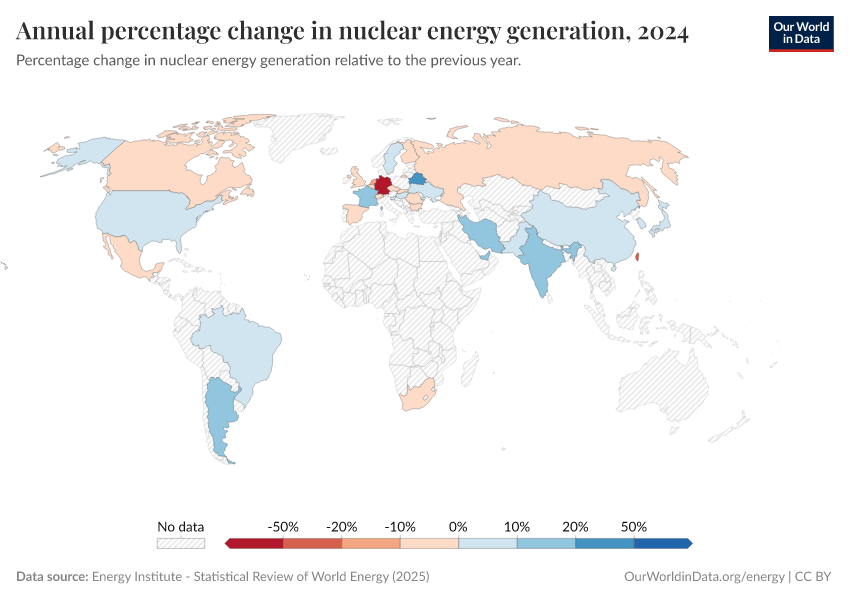 A thumbnail of the "Annual percentage change in nuclear energy generation" chart