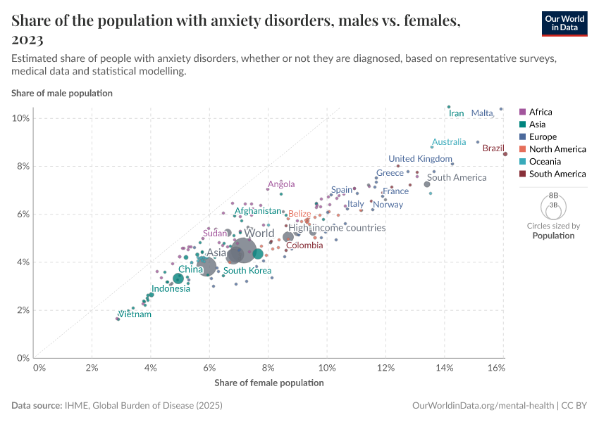 A thumbnail of the "Anxiety disorders prevalence, males vs. females" chart