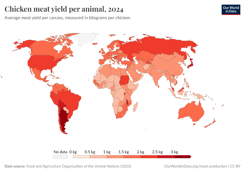 A thumbnail of the "Chicken meat yield per animal" chart