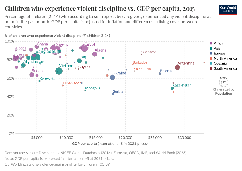 A thumbnail of the "Children who experience violent discipline vs. GDP per capita" chart