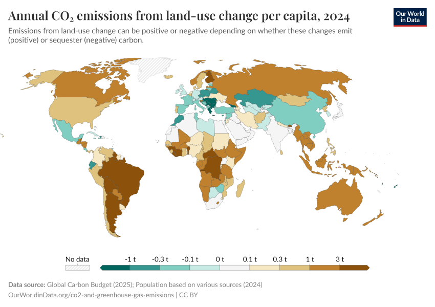 A thumbnail of the "Annual CO₂ emissions from land-use change per capita" chart
