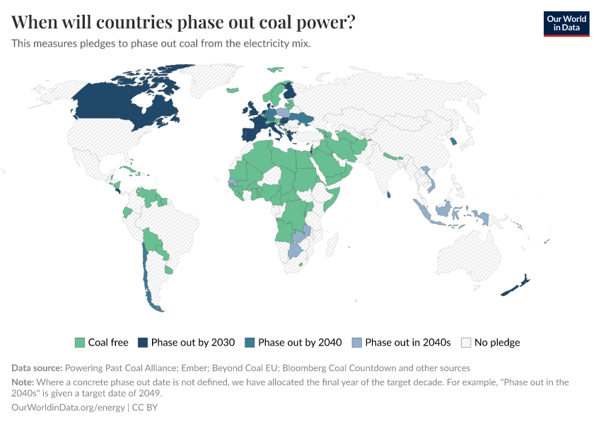 A thumbnail of the "When will countries phase out coal power?" chart