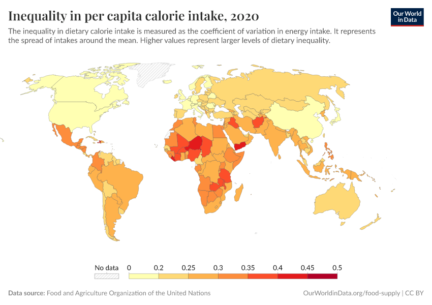 A thumbnail of the "Inequality in per capita calorie intake" chart