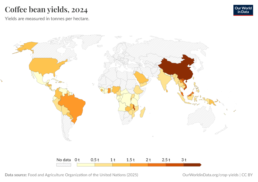 A thumbnail of the "Coffee bean yields" chart