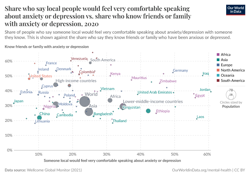 A thumbnail of the "Share who say local people would feel very comfortable speaking about anxiety or depression vs. share who know friends or family with anxiety or depression" chart