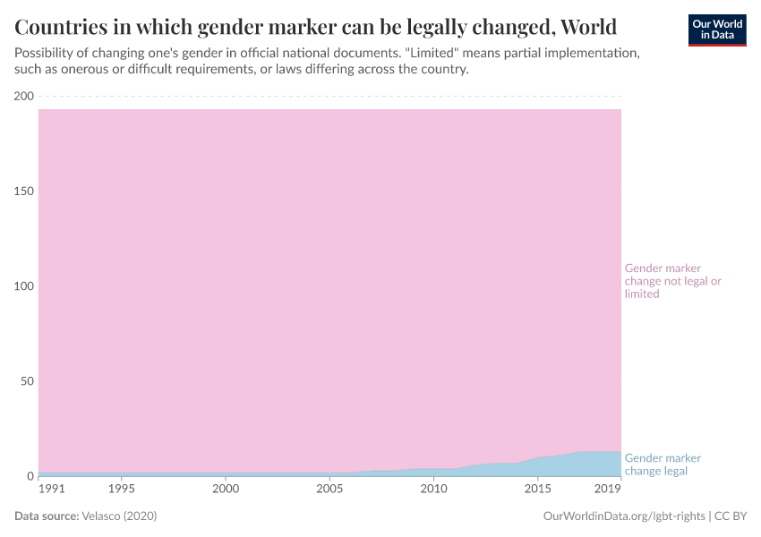 A thumbnail of the "Countries in which gender marker can be legally changed" chart