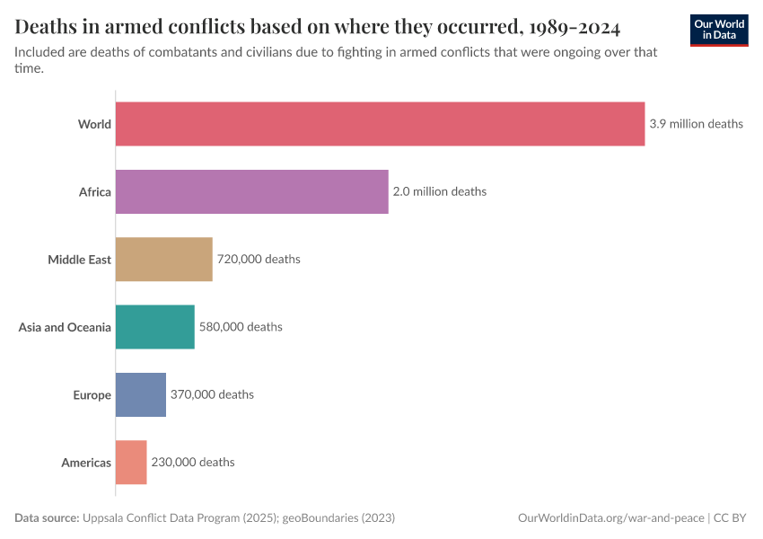 A thumbnail of the "Deaths in armed conflicts based on where they occurred, 1989-2023" chart