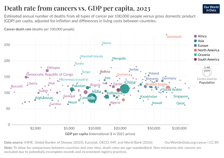A thumbnail of the "Death rate from cancers vs. GDP per capita" chart