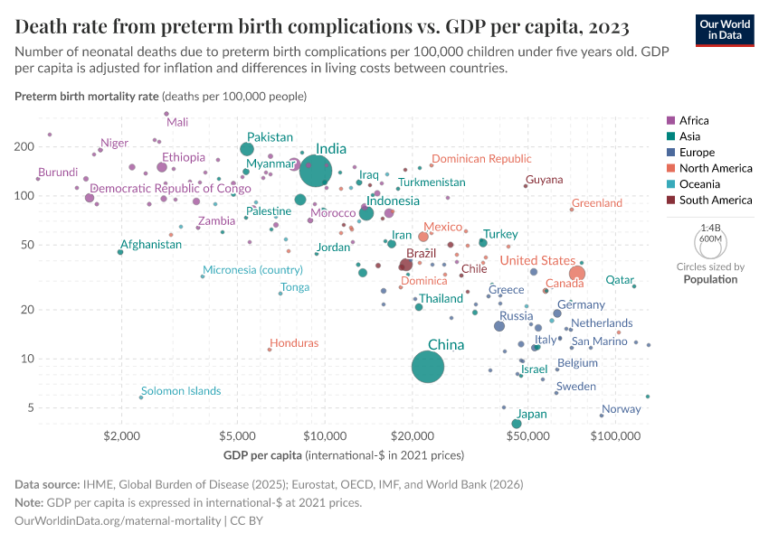 A thumbnail of the "Preterm birth complication mortality rates vs. GDP per capita" chart