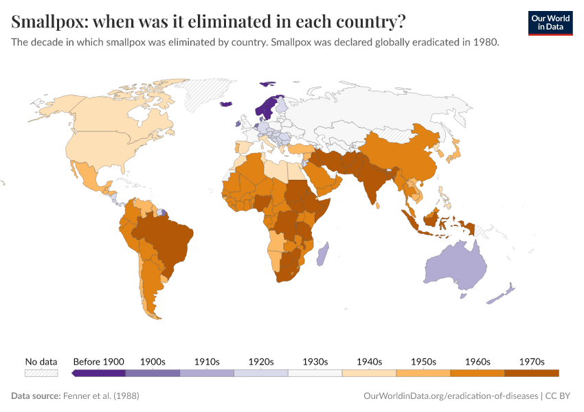 A thumbnail of the "Smallpox: when was it eliminated in each country?" chart