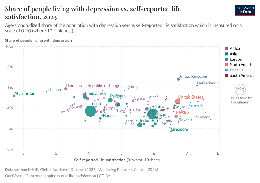 A thumbnail of the "Depression prevalence vs. self-reported life satisfaction" chart