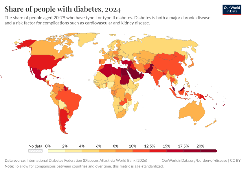 A thumbnail of the "Diabetes prevalence" chart