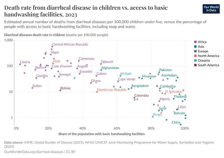 A thumbnail of the "Diarrheal diseases death rate in children vs. access to basic handwashing facilities" chart