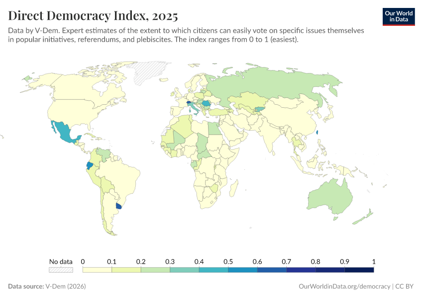 A thumbnail of the "Direct democracy index" chart