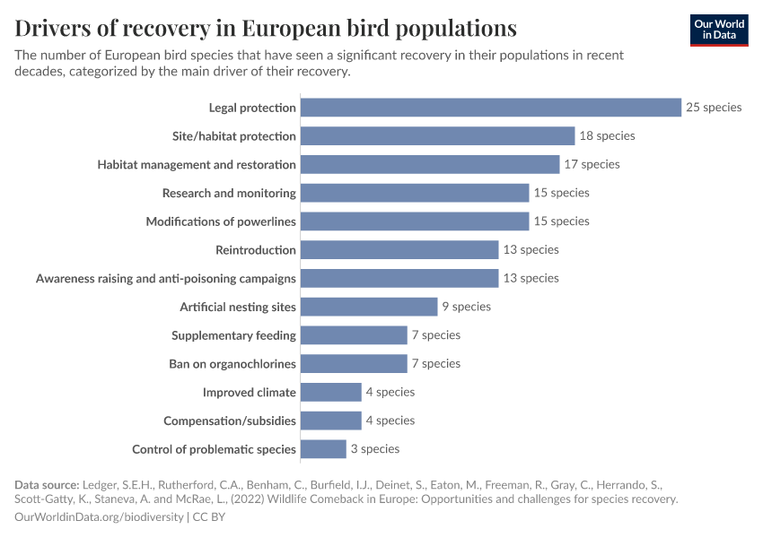 A thumbnail of the "Drivers of recovery in European bird populations" chart