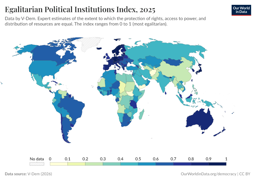 A thumbnail of the "Egalitarian political institutions index" chart