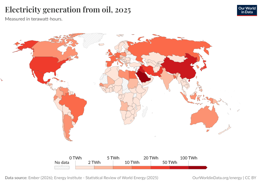 A thumbnail of the "Electricity generation from oil" chart