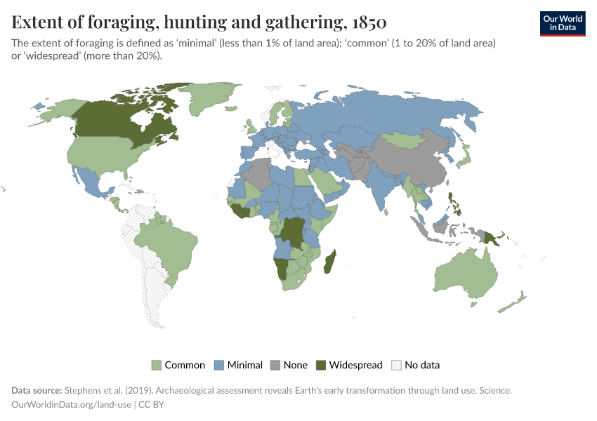 A thumbnail of the "Extent of foraging, hunting and gathering" chart