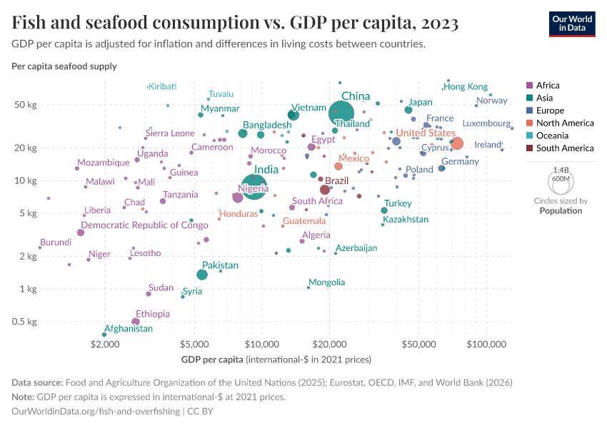 A thumbnail of the "Fish and seafood consumption vs. GDP per capita" chart