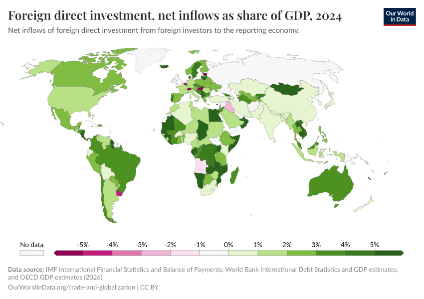 A thumbnail of the "Foreign direct investment, net inflows as share of GDP" chart