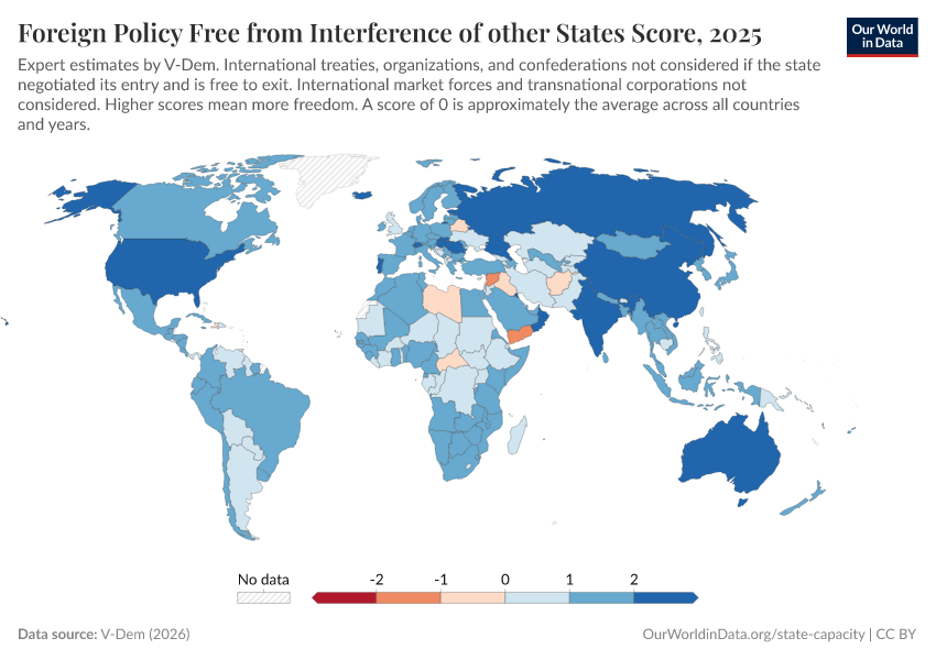 A thumbnail of the "Foreign policy free from interference of other states score" chart