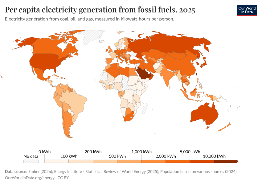 A thumbnail of the "Per capita electricity generation from fossil fuels" chart