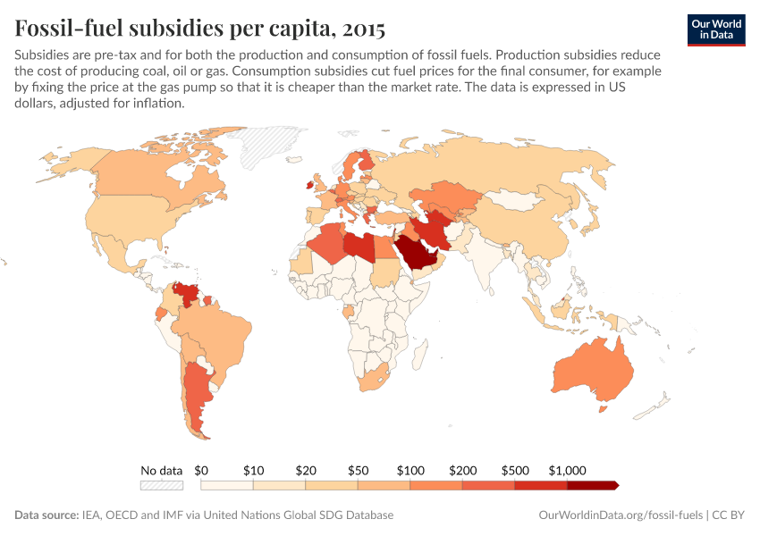 Fossil-fuel subsidies per capita