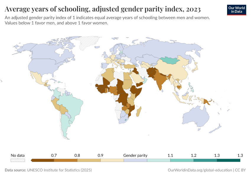 A thumbnail of the "Average years of schooling, adjusted gender parity index" chart