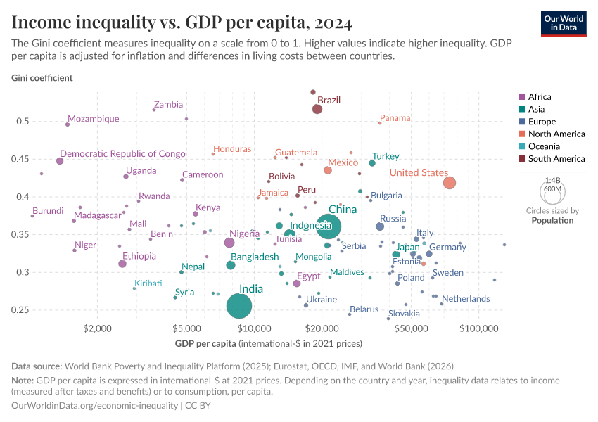 A thumbnail of the "Income inequality vs. GDP per capita" chart