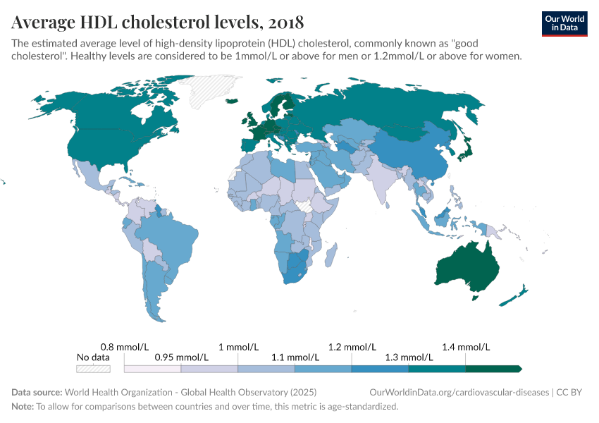 A thumbnail of the "Average HDL cholesterol levels" chart