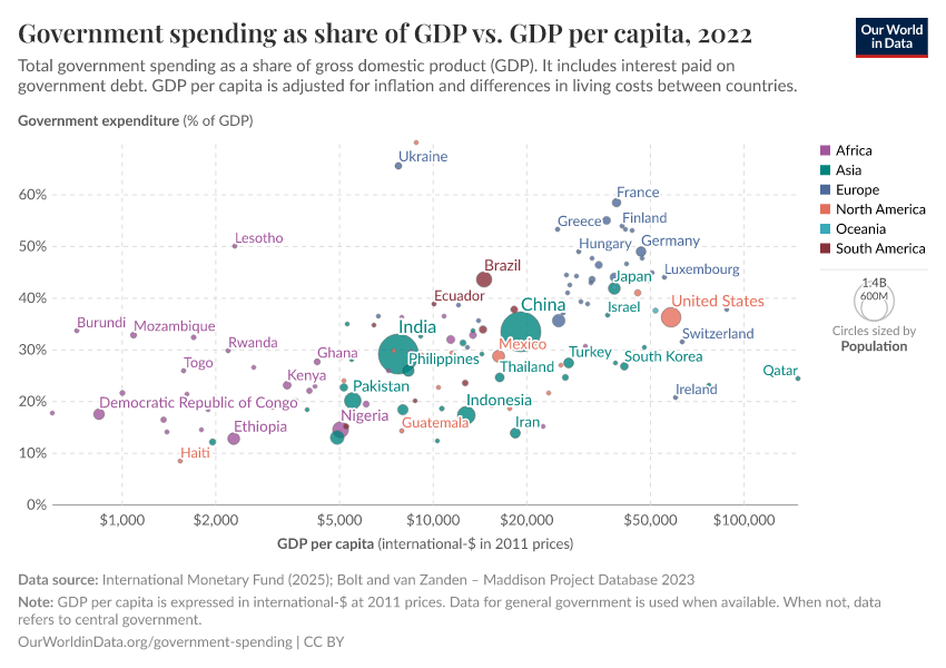 A thumbnail of the "Government spending as share of GDP vs. GDP per capita" chart