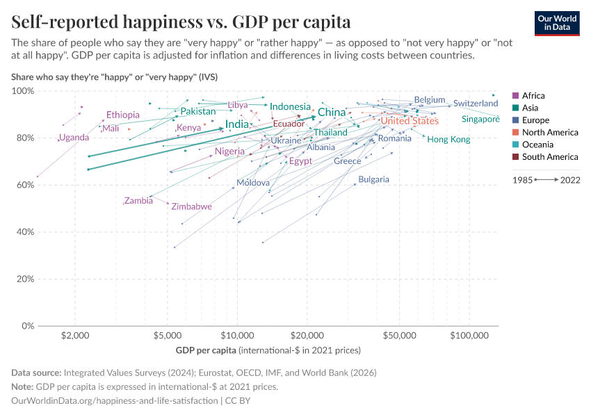 A thumbnail of the "Self-reported happiness vs. GDP per capita" chart