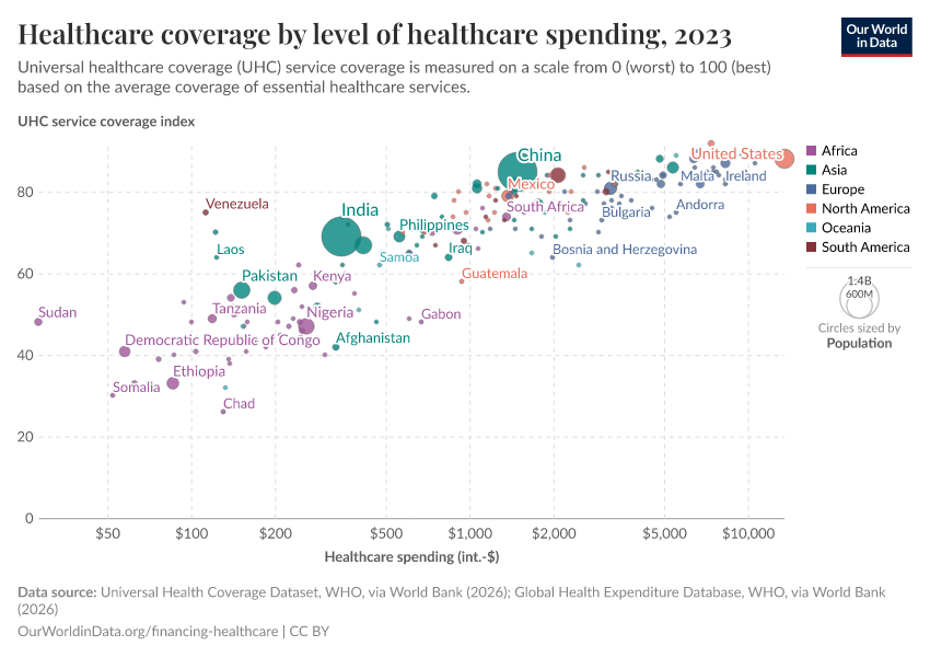 A thumbnail of the "Healthcare coverage by level of healthcare spending" chart