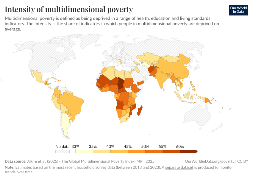 A thumbnail of the "Intensity of multidimensional poverty" chart