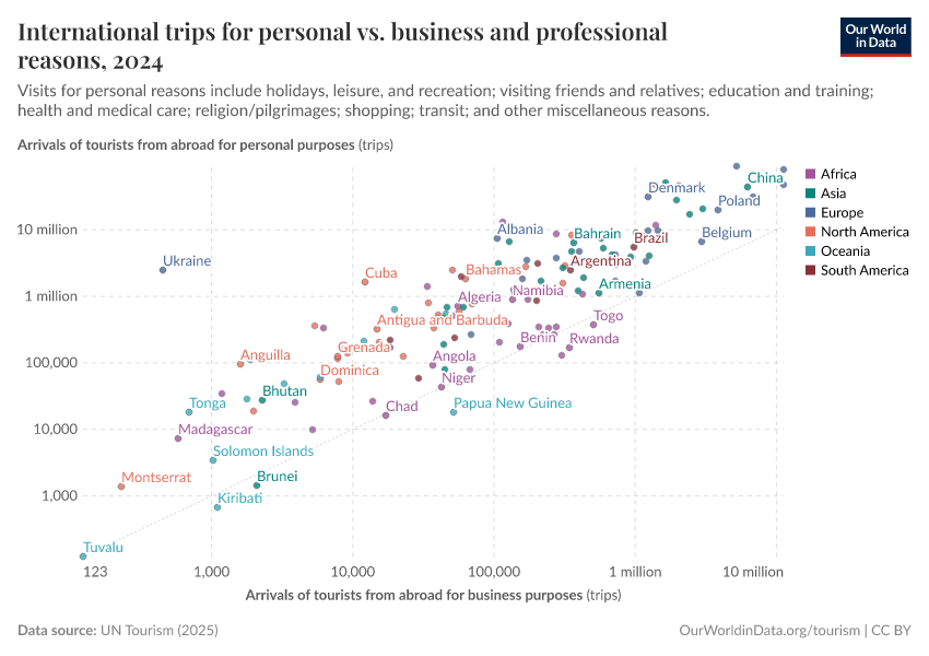 A thumbnail of the "International trips for personal vs. business and professional reasons" chart