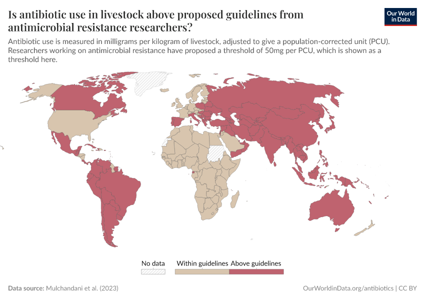 A thumbnail of the "Is antibiotic use in livestock above proposed guidelines from antimicrobial resistance researchers?" chart