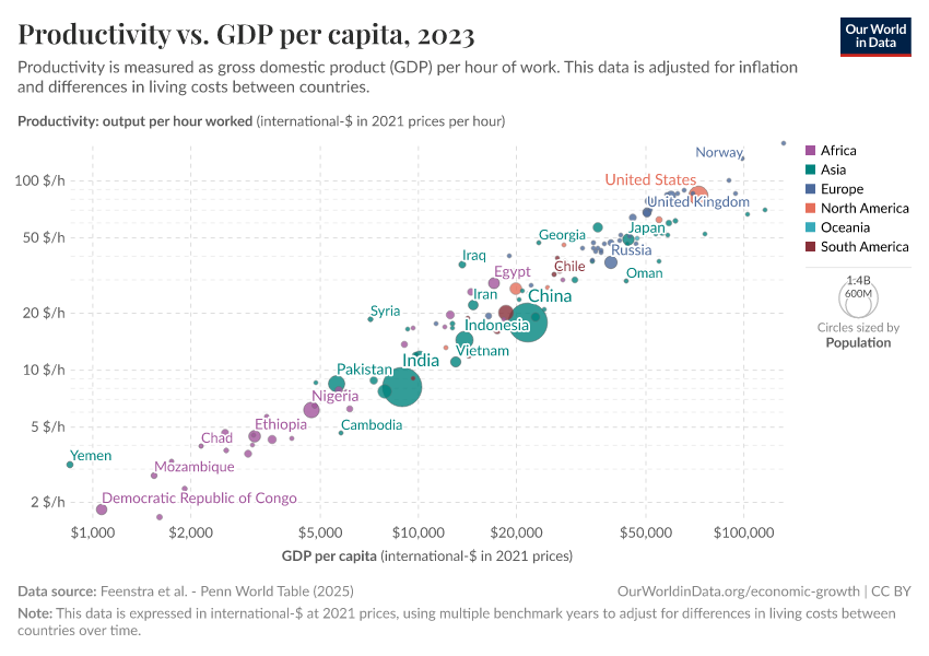 A thumbnail of the "Productivity vs. GDP per capita" chart