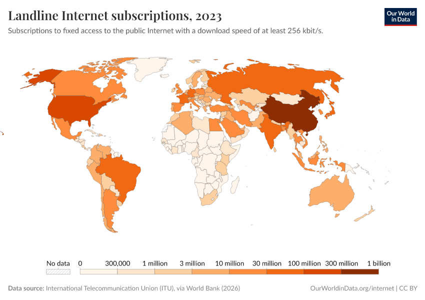 A thumbnail of the "Landline Internet subscriptions" chart