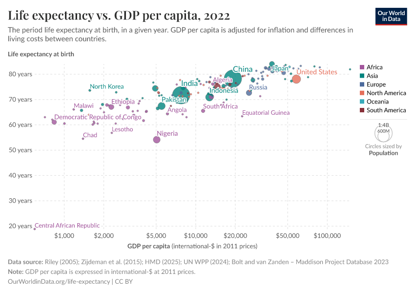 A thumbnail of the "Life expectancy vs. GDP per capita" chart