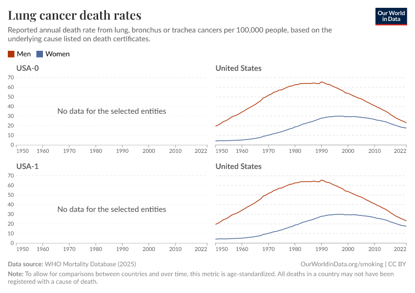 Lung cancer death rates