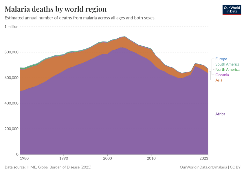 A thumbnail of the "Malaria deaths by world region" chart