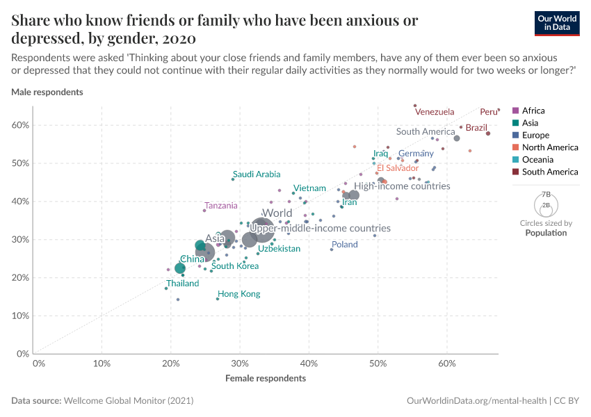 A thumbnail of the "Share who know friends or family who have been anxious or depressed, by gender" chart