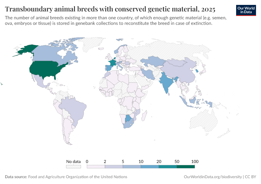 A thumbnail of the "Transboundary animal breeds with conserved genetic material" chart