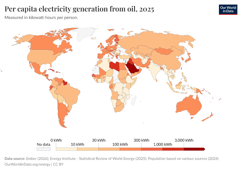 A thumbnail of the "Per capita electricity generation from oil" chart